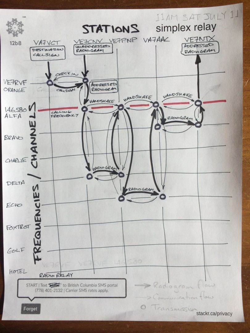 How simplex day works